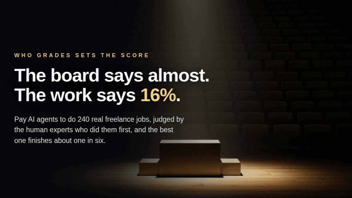 A spotlit empty winner's podium in the dark, over the headline "The board says almost. The work says 16%."