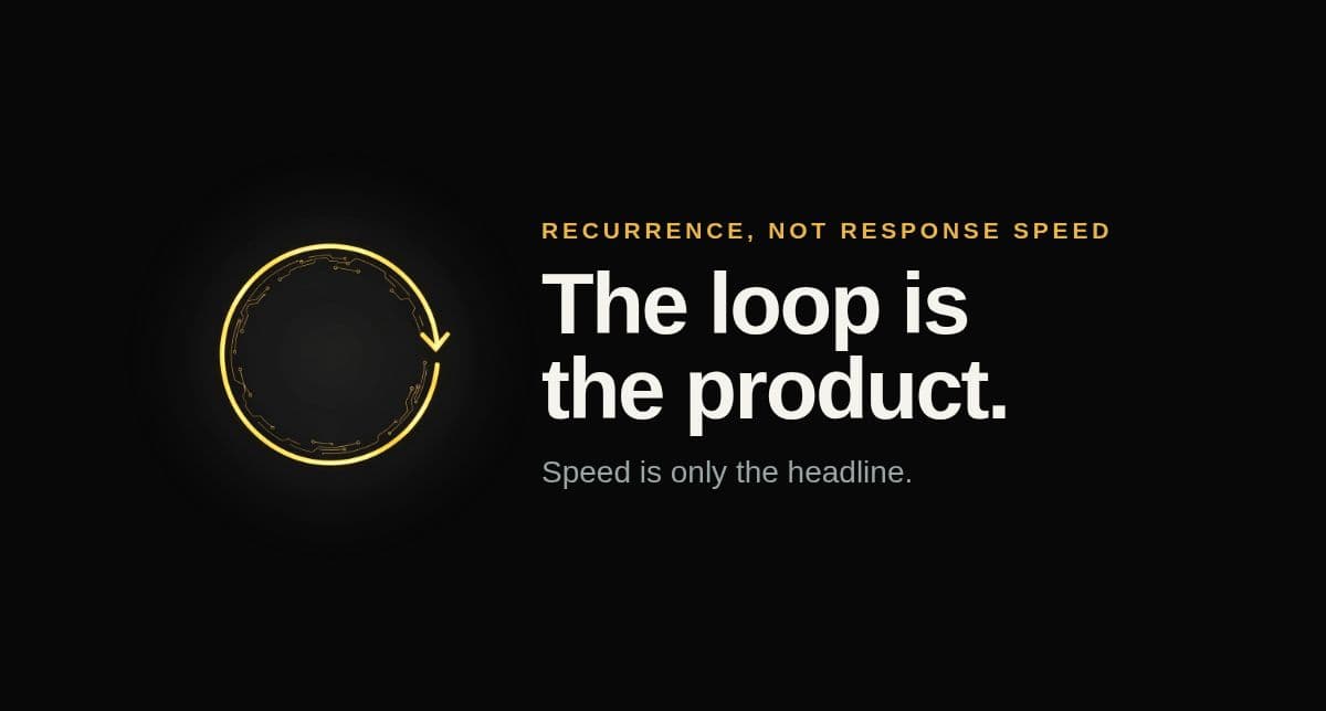 Black card carrying a glowing amber circular arrow under the kicker 'Recurrence, not response speed' — the headline reads 'The loop is the product.' with the subhead 'Speed is only the headline.'